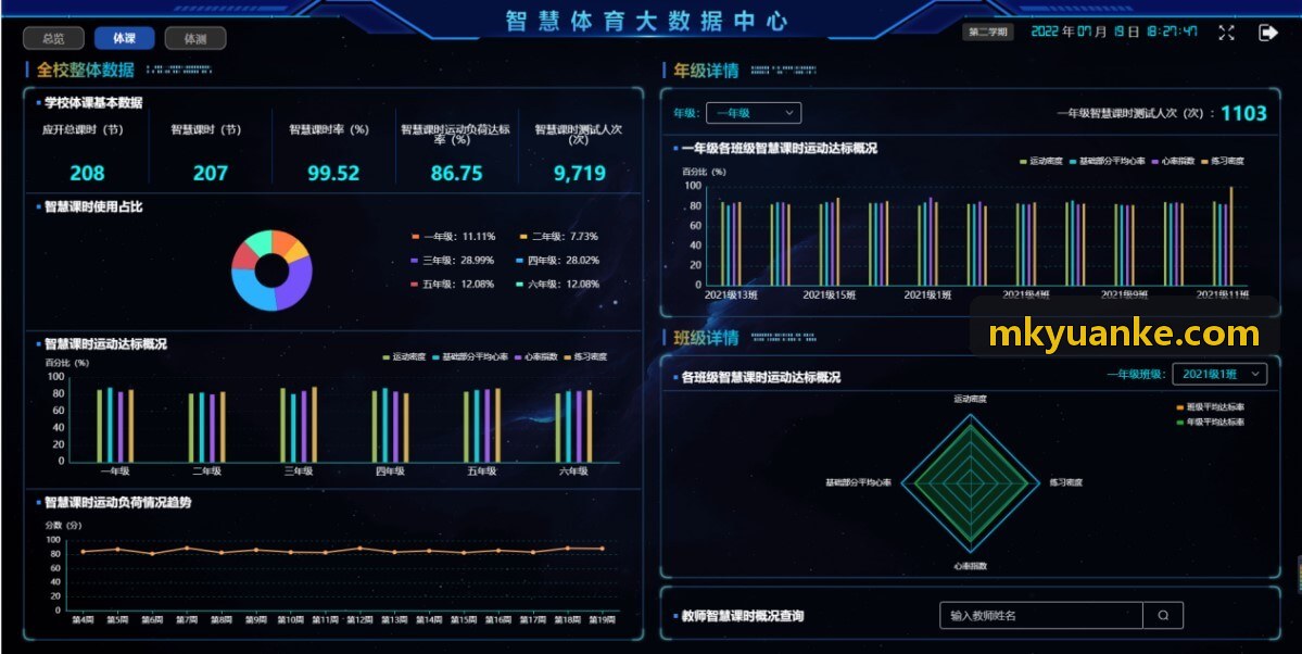 MKSPORTS架构与体能监测工作站